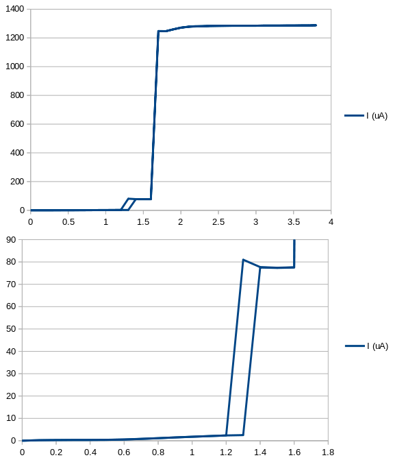 Undervoltage graph run mode