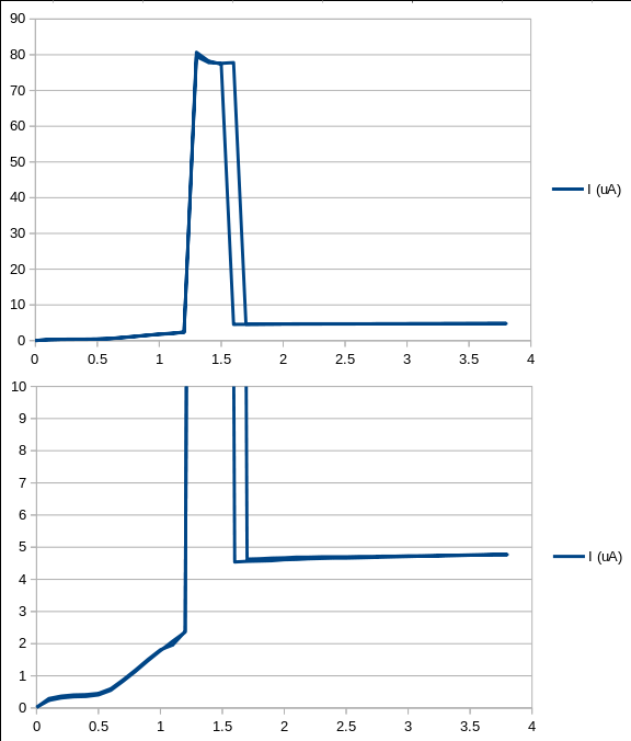 Undervoltage graph stop1 mode