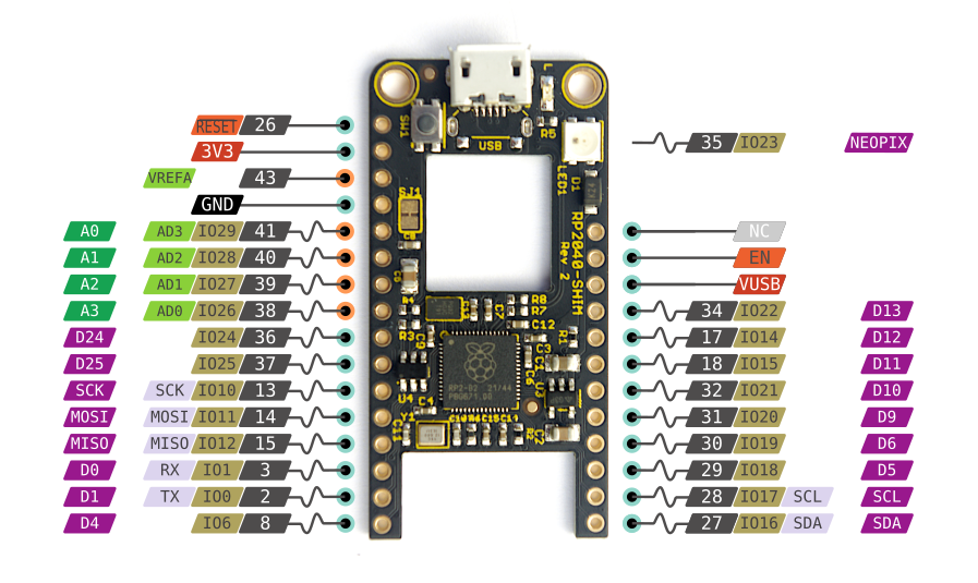RP2040-Shim pinout